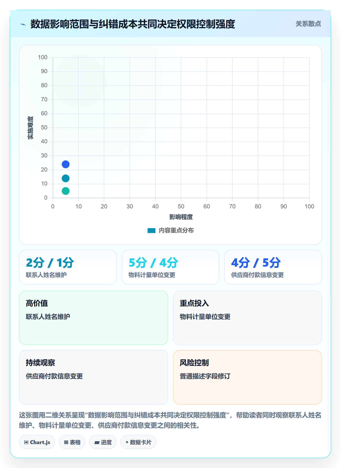 erp数据录入业务拆解：权限分工为什么影响标准化管理