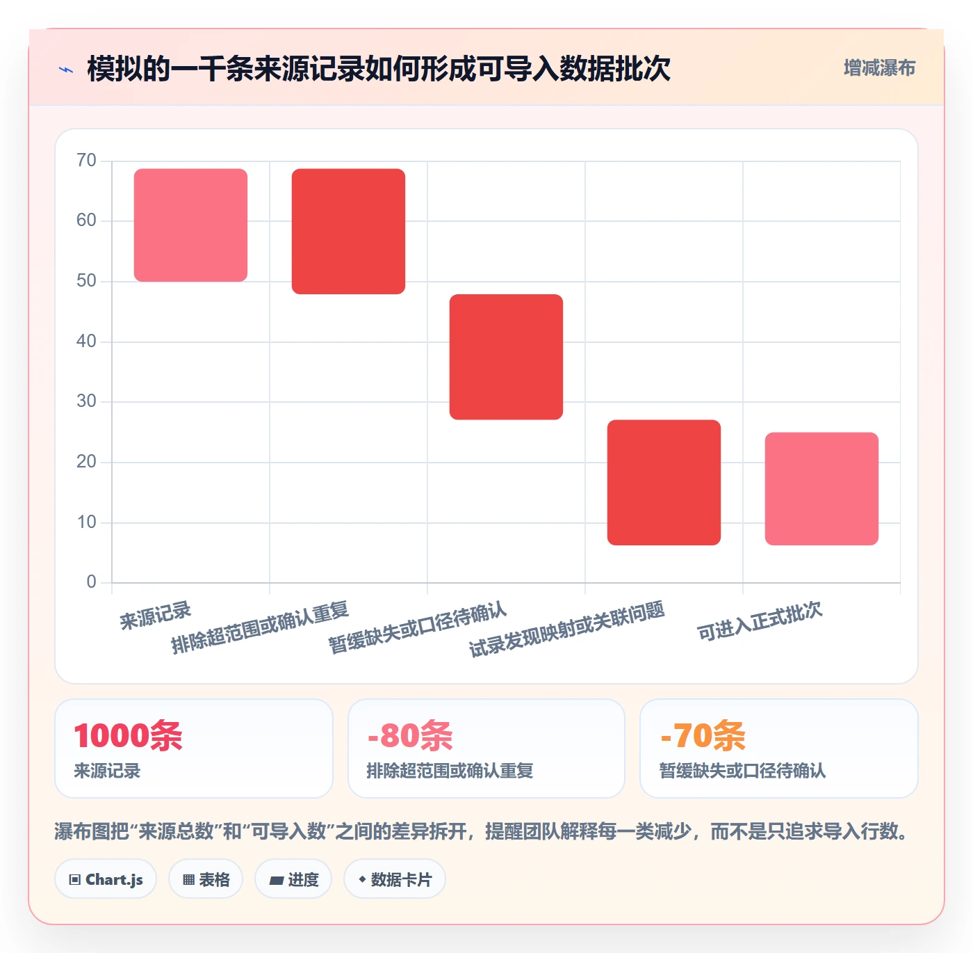 erp数据录入实施路径：单据规范如何完成新手避坑