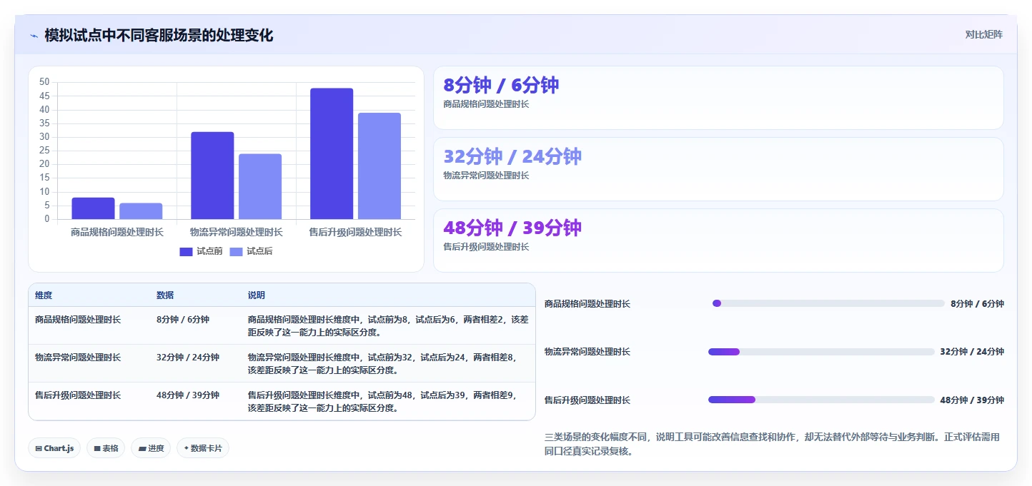 店铺运营包括哪些方面方案设计:客服管理场景的选型方法怎么做
