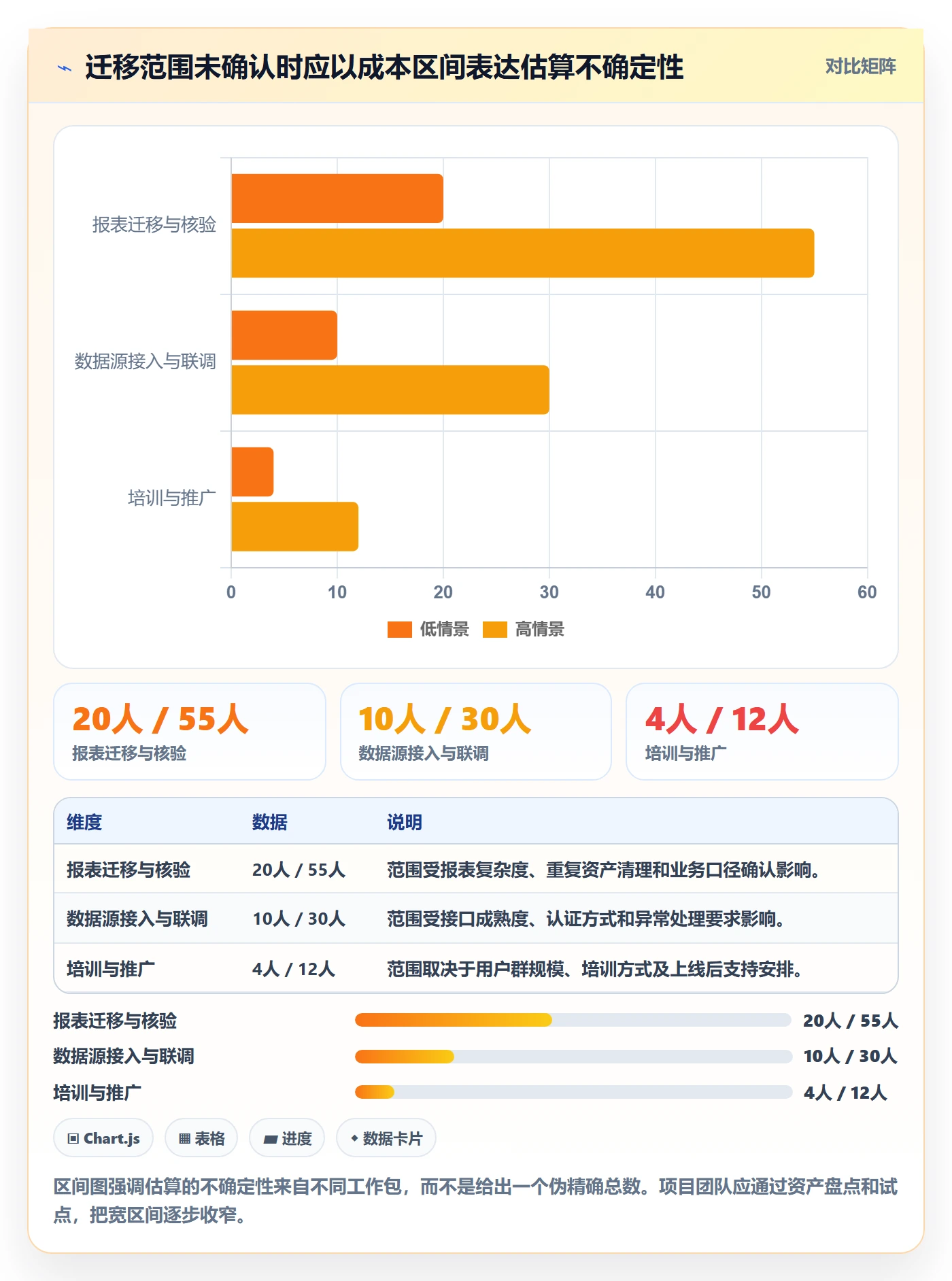 bi 平台改造重点：从选型成本推进入门指南