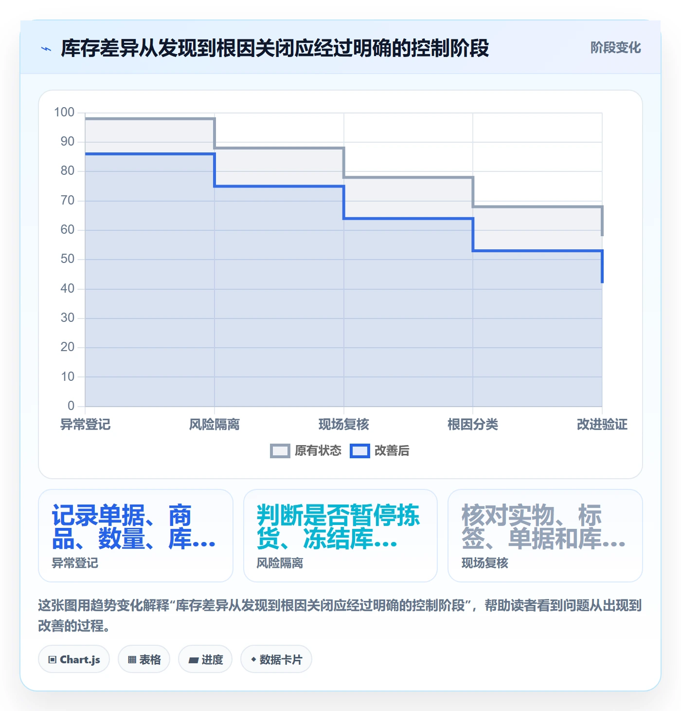 库存管理系统实用方法：围绕条码作业建立风险排查