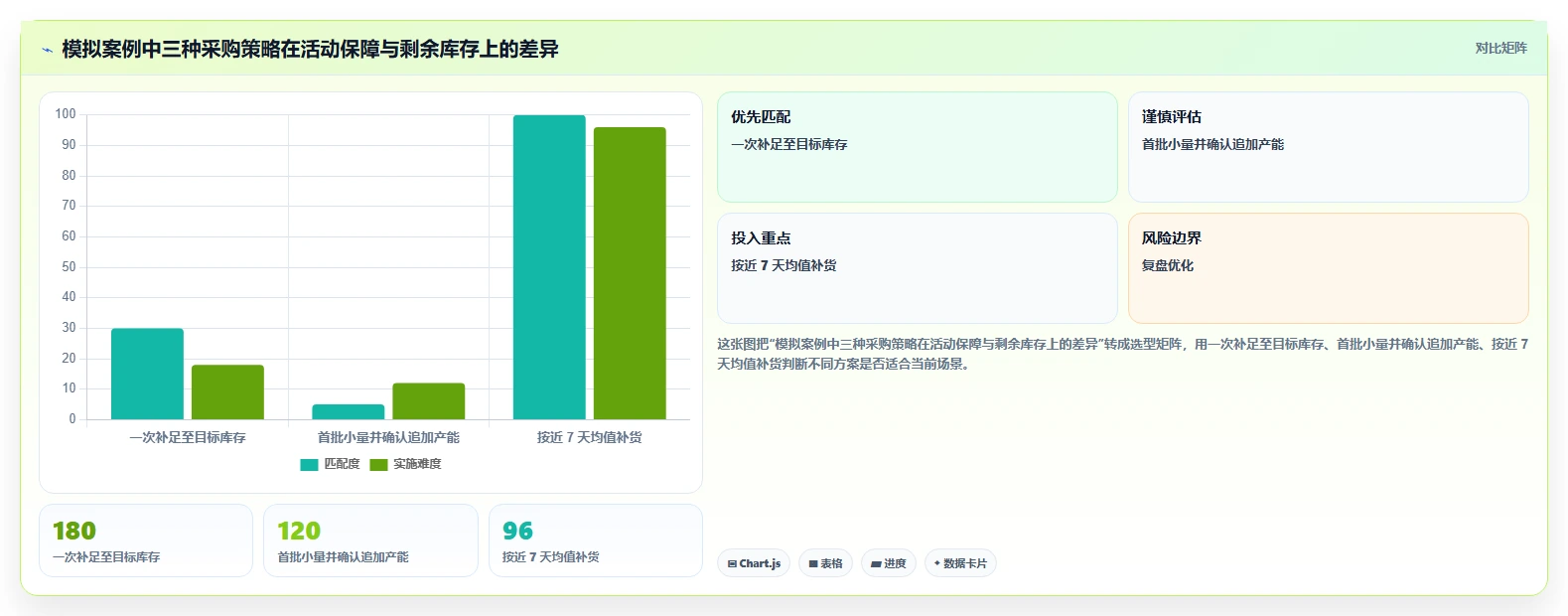 电商库存选择标准：补货计划维度如何评估精细化运营