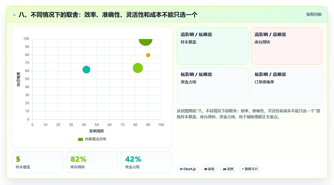 八、不同情况下的取舍：效率、准确性、灵活性和成本不能只选一个