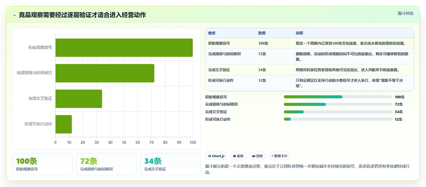 拼多多数据分析工具免费规划方法：竞品监控与风险排查如何衔接