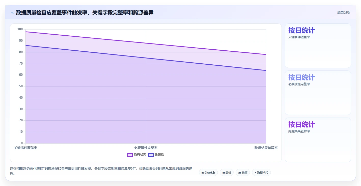 运营数据核心功能：数据采集从哪里开始
