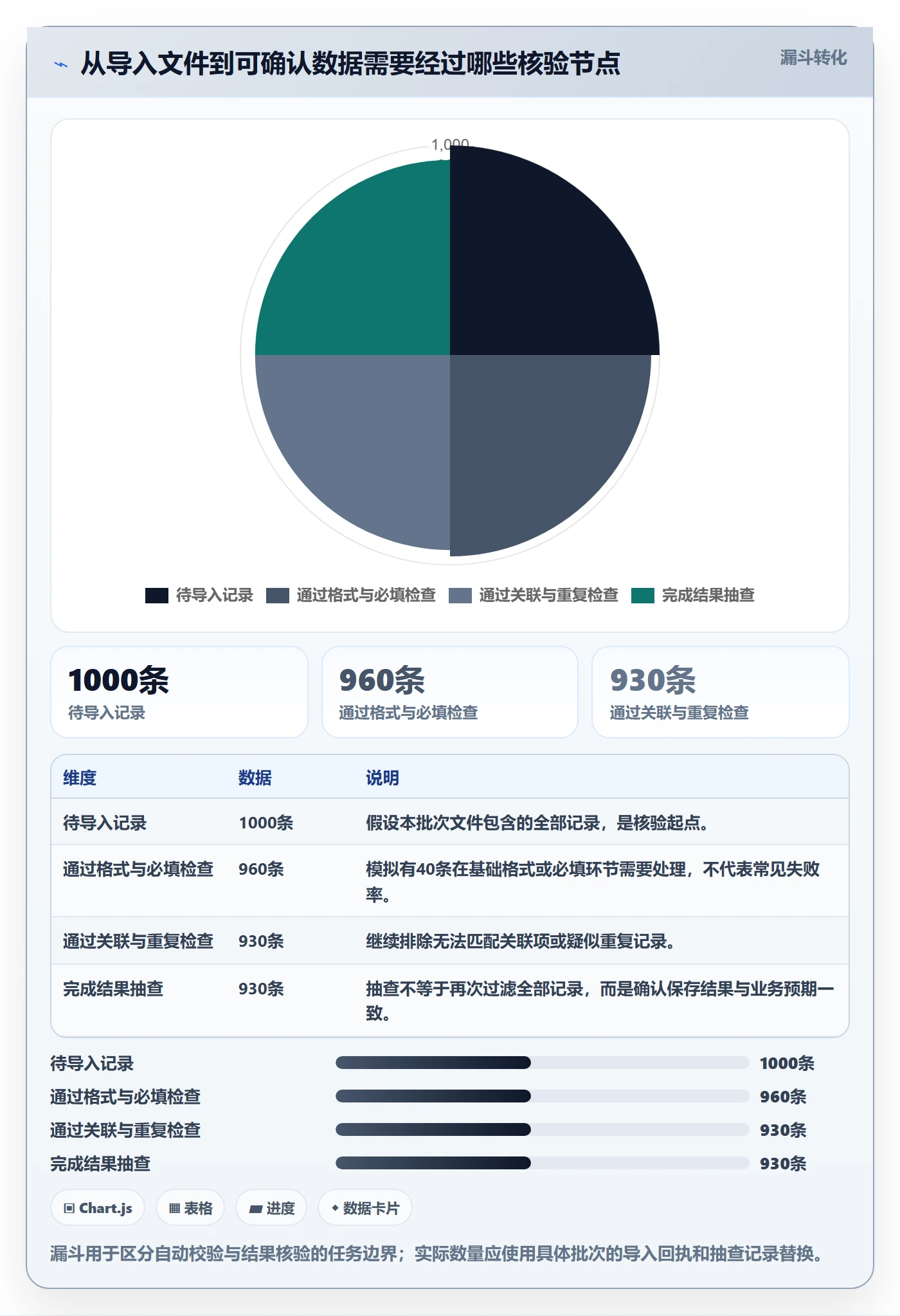 erp数据录入配置指南：错误修正需要哪些新手避坑设置