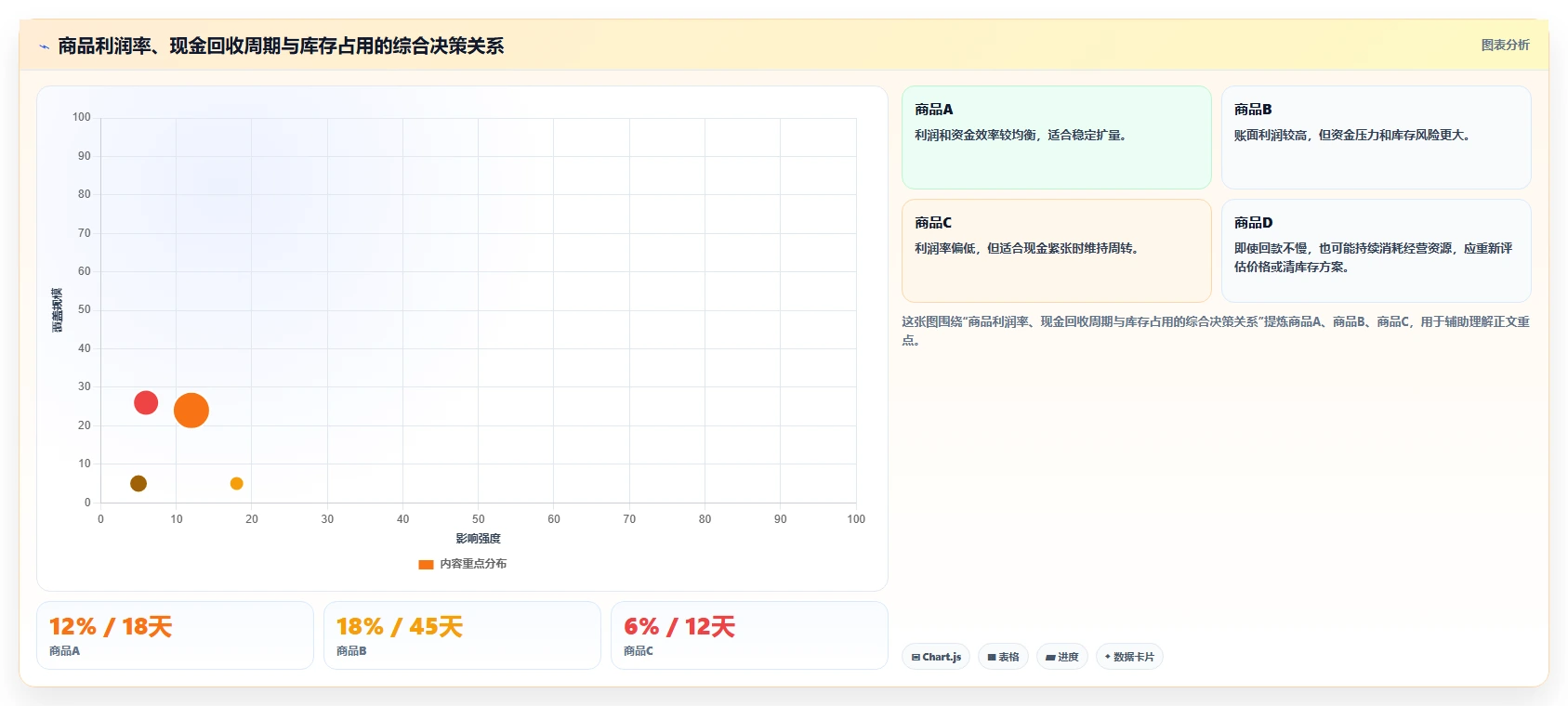 电商利润计算：直播团队效率攻略：用税费口径加快算清真实利润