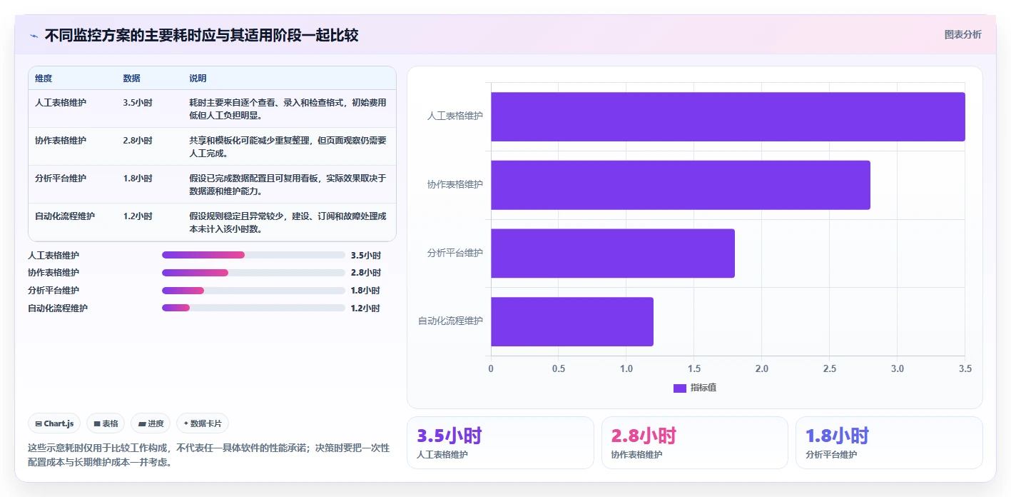 拼多多数据分析工具免费方案设计：竞品监控场景的日常管理怎么做