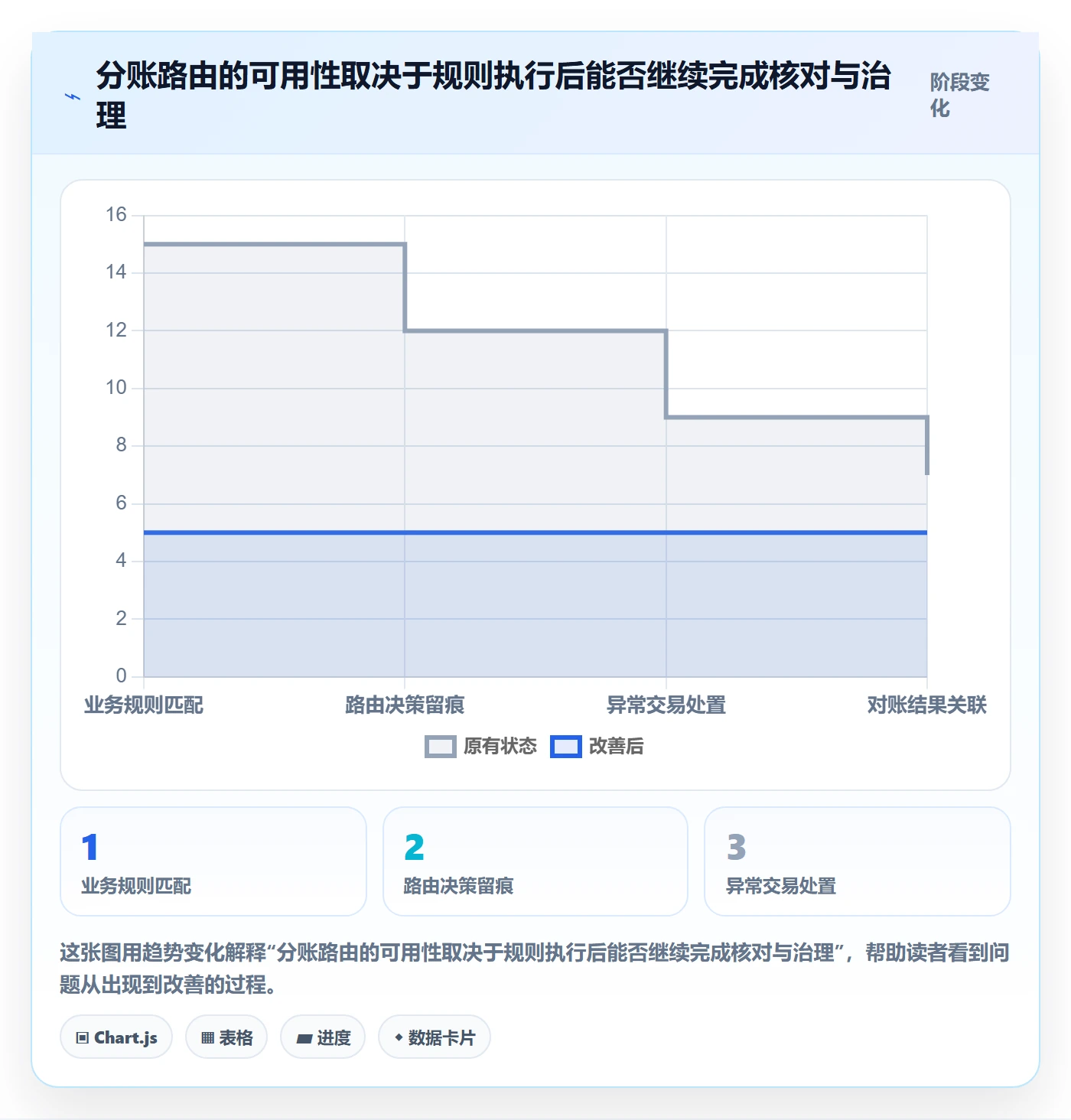 分账系统选择标准：资金路由维度如何评估增长策略