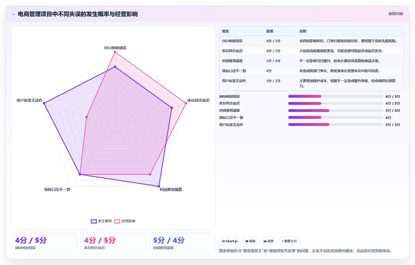 电商管理怎么落地？从多平台经营讲清精细化运营