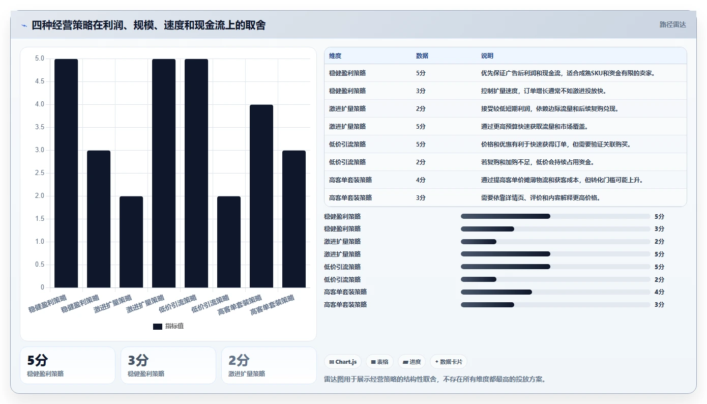 电商利润计算：多平台卖家避坑指南：做单品利润时别忽略广告越投越亏