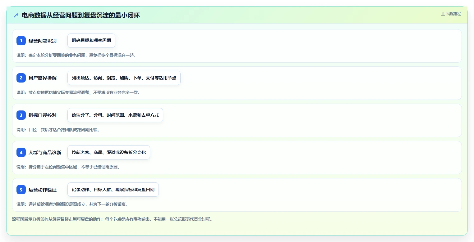 电商数据运营怎么管？以用户洞察为核心的实操教程方案