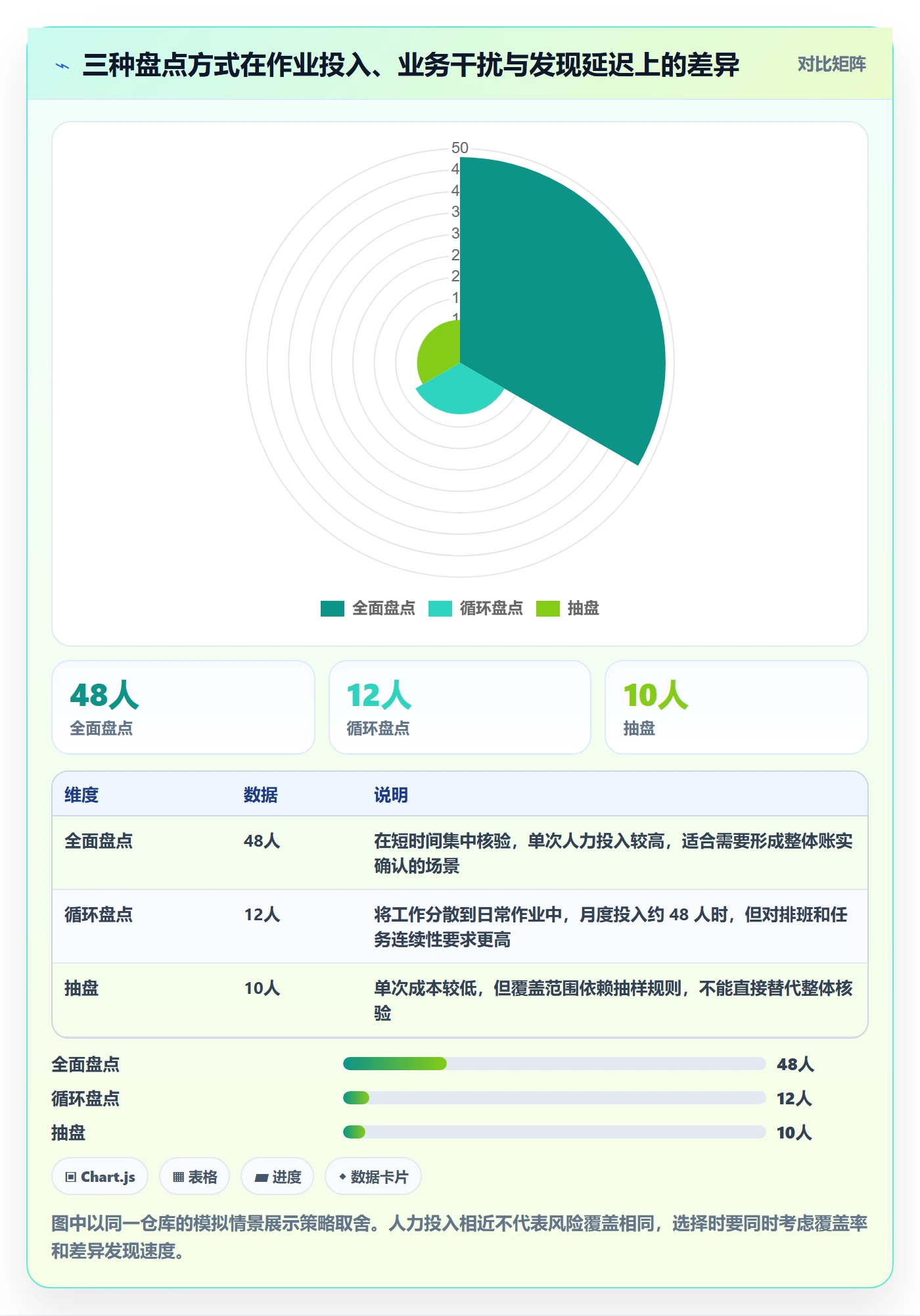 库存管理系统配置指南:盘点管理需要哪些进阶玩法设置