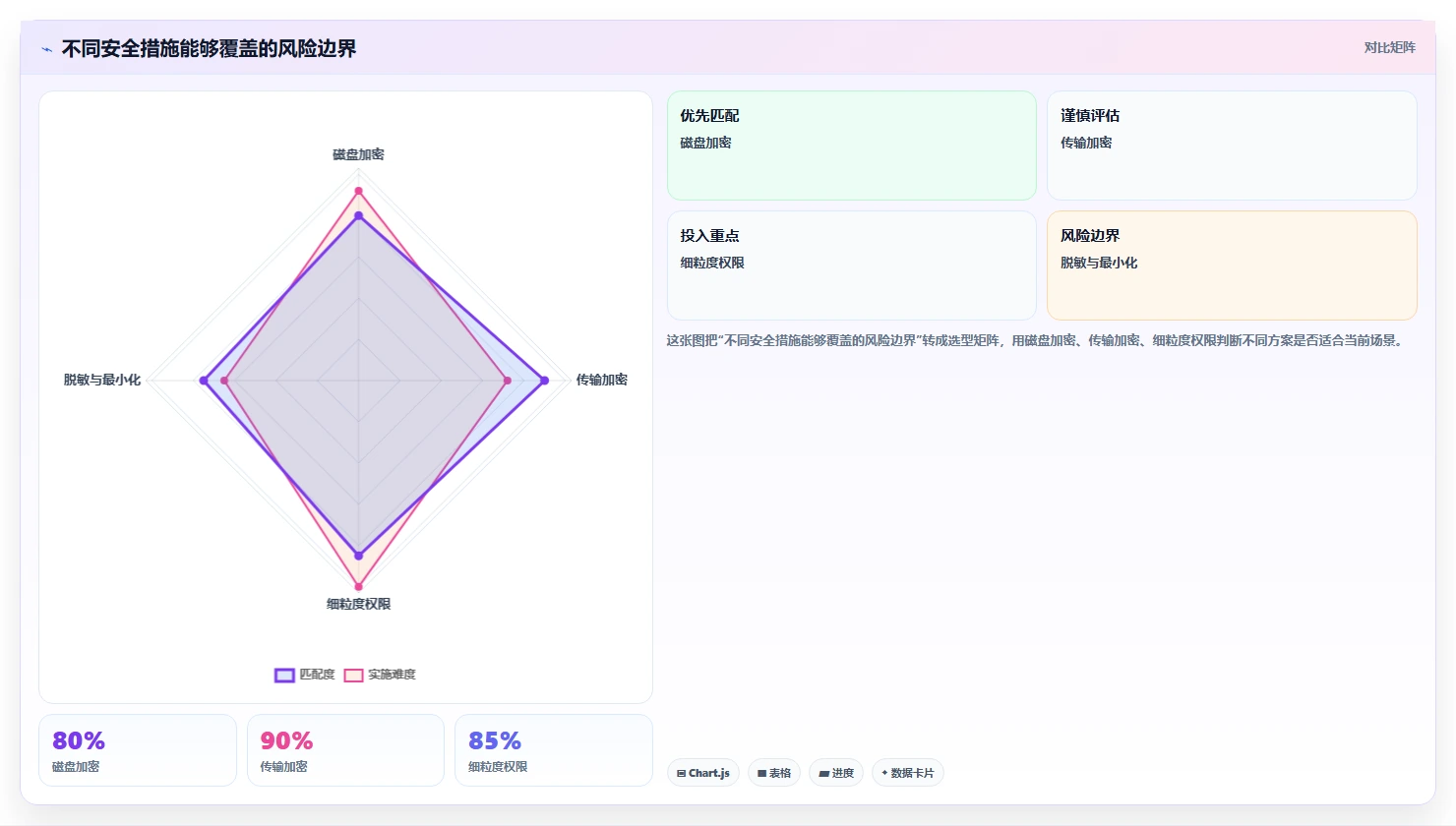 电商系统开发：开发团队操作手册：技术选型中的数据安全怎么落地