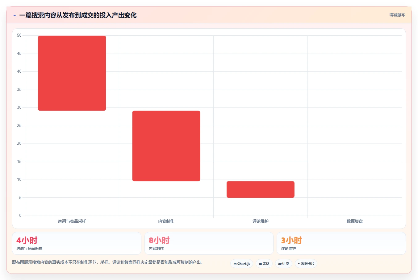 小红书数据分析：电商卖家进阶教程：围绕搜索排名建立跟踪竞品变化闭环