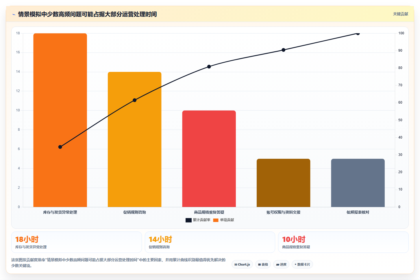店铺运营包括哪些方面优化清单:用户运营与风险排查的关键动作