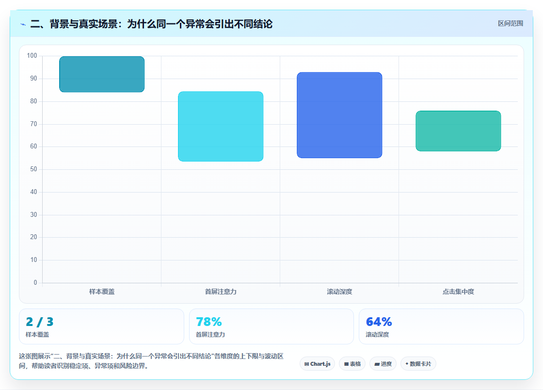 二、背景与真实场景：为什么同一个异常会引出不同结论