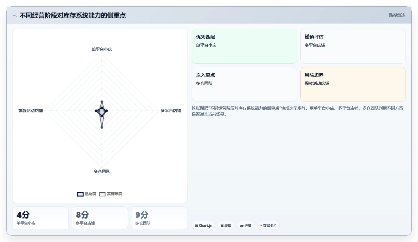 电商辅助软件：客服团队从零入门：开店准备先掌握库存同步