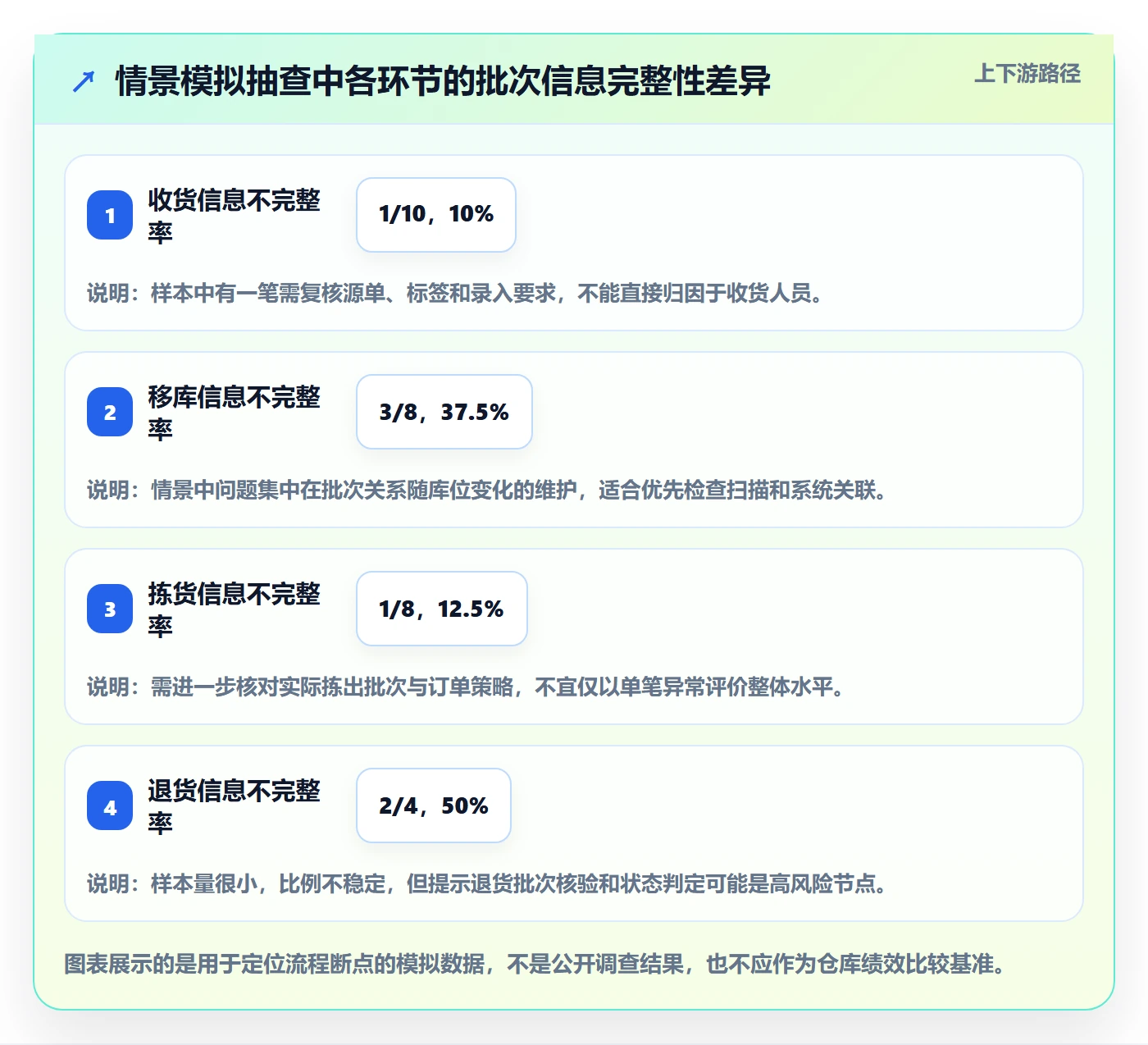 库存管理系统执行标准：批次管理环节如何体现标准化管理