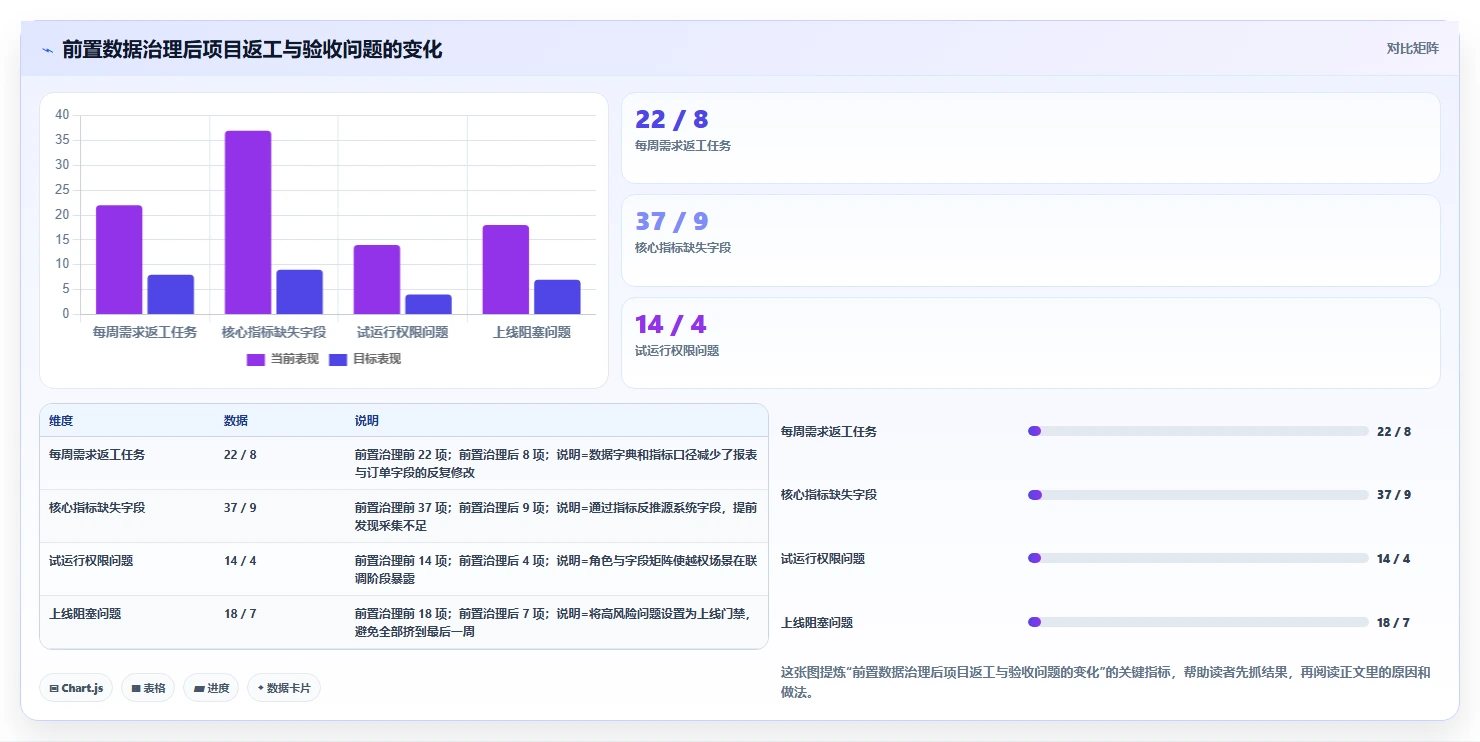电商系统开发：运营负责人常见问题汇总：数据安全与交付延期一次讲清