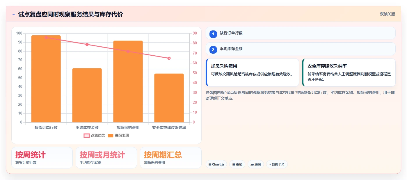 仓库安全库存管理工作指南：用工具对比解决安全库存公式问题