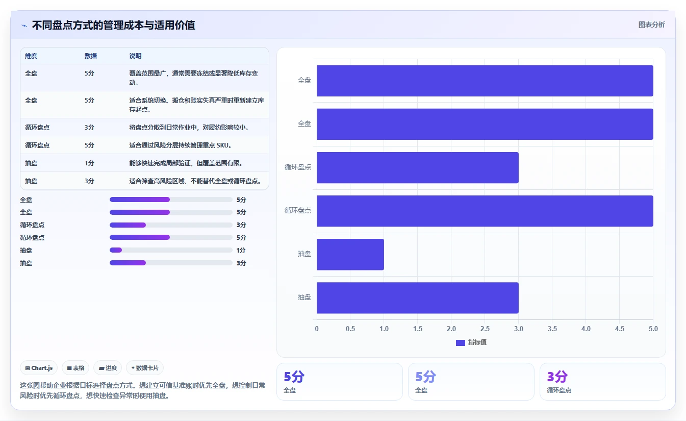 电商库存怎么落地?从盘点管理讲清增长策略