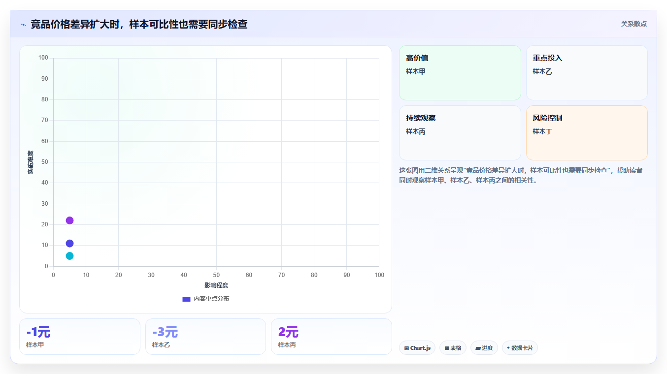 拼多多数据分析工具免费管理要点：价格分析的中小商家如何设计