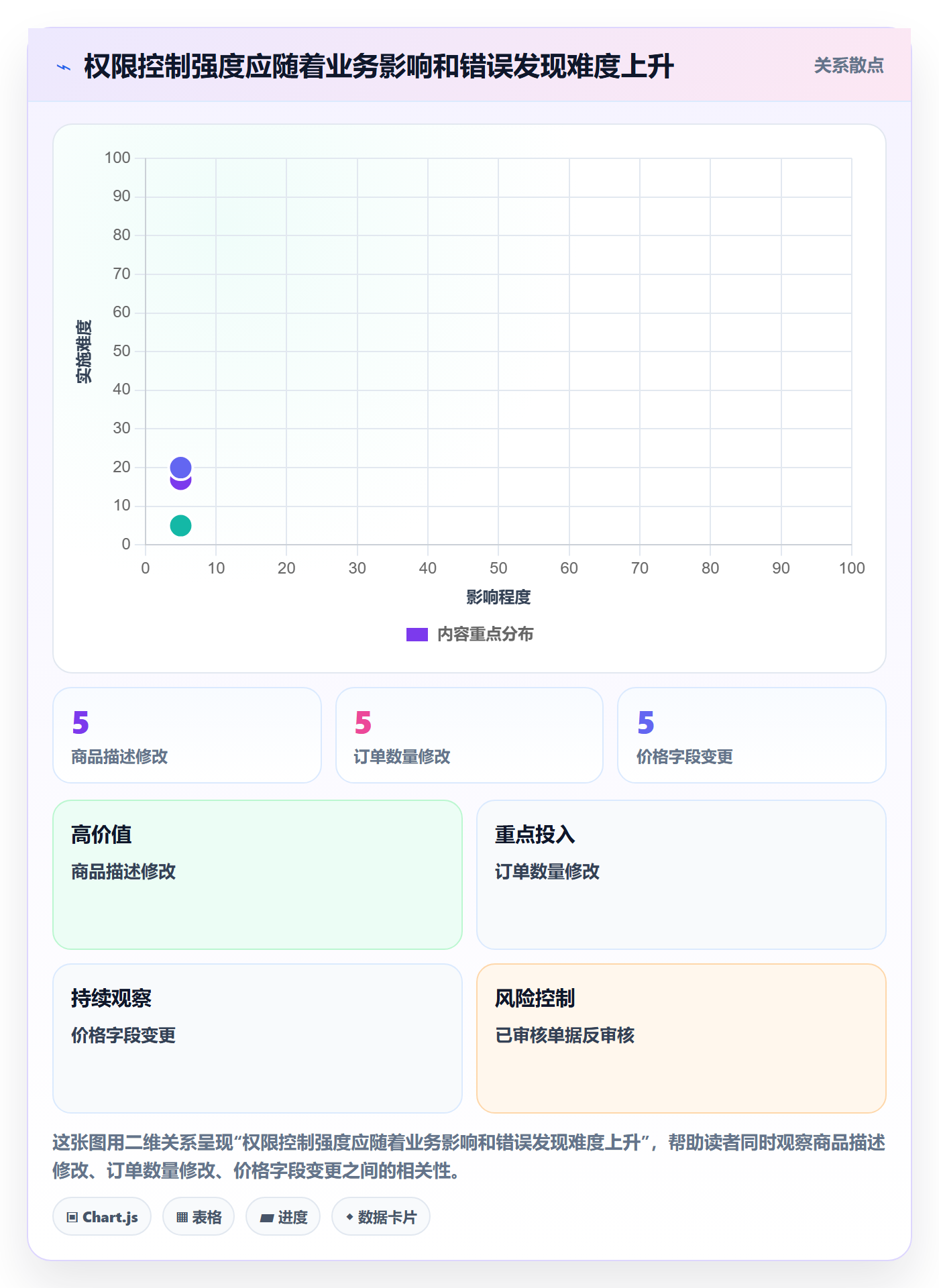 erp数据录入能力清单：旺季准备需要覆盖哪些权限分工事项