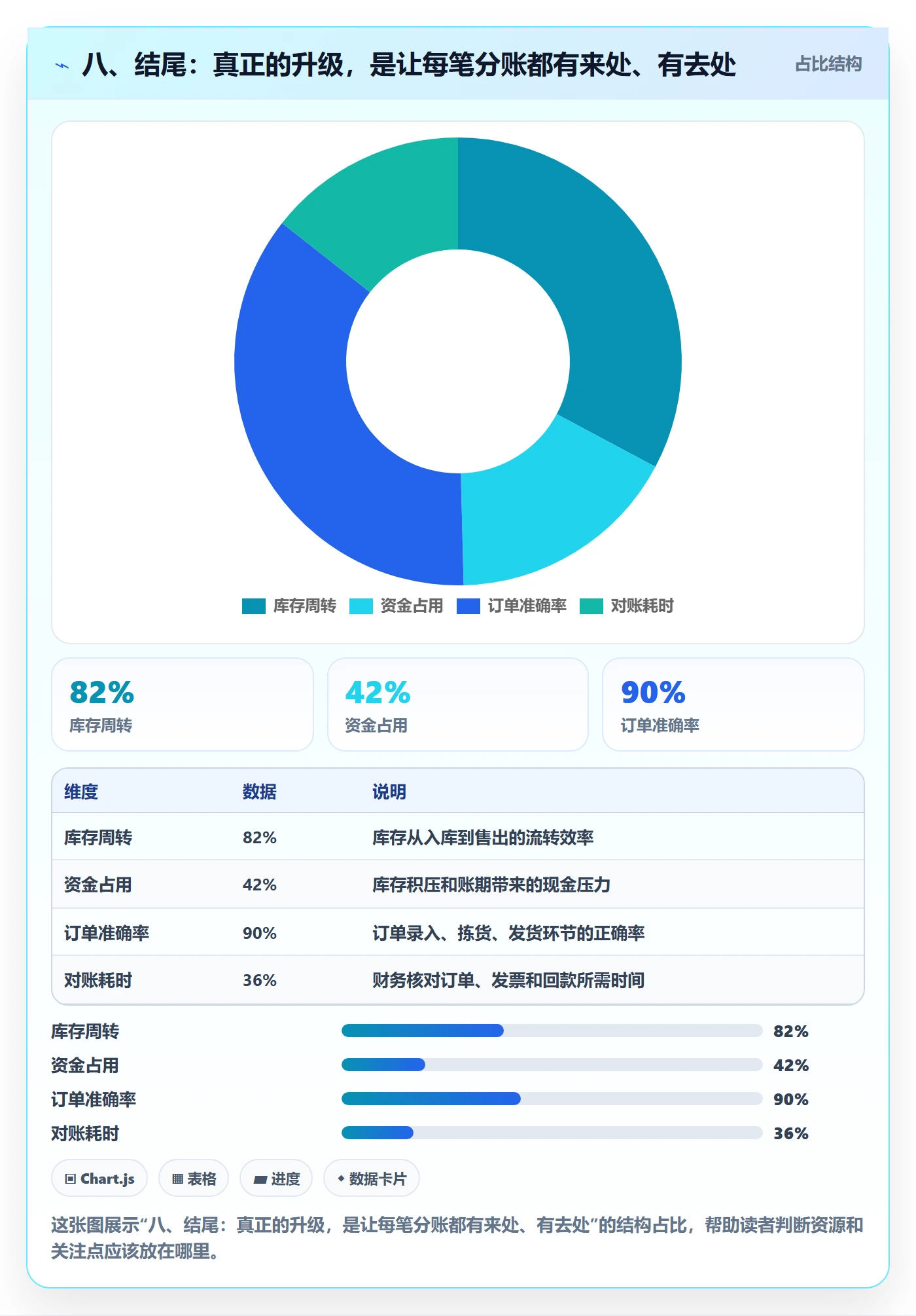 八、结尾：真正的升级，是让每笔分账都有来处、有去处