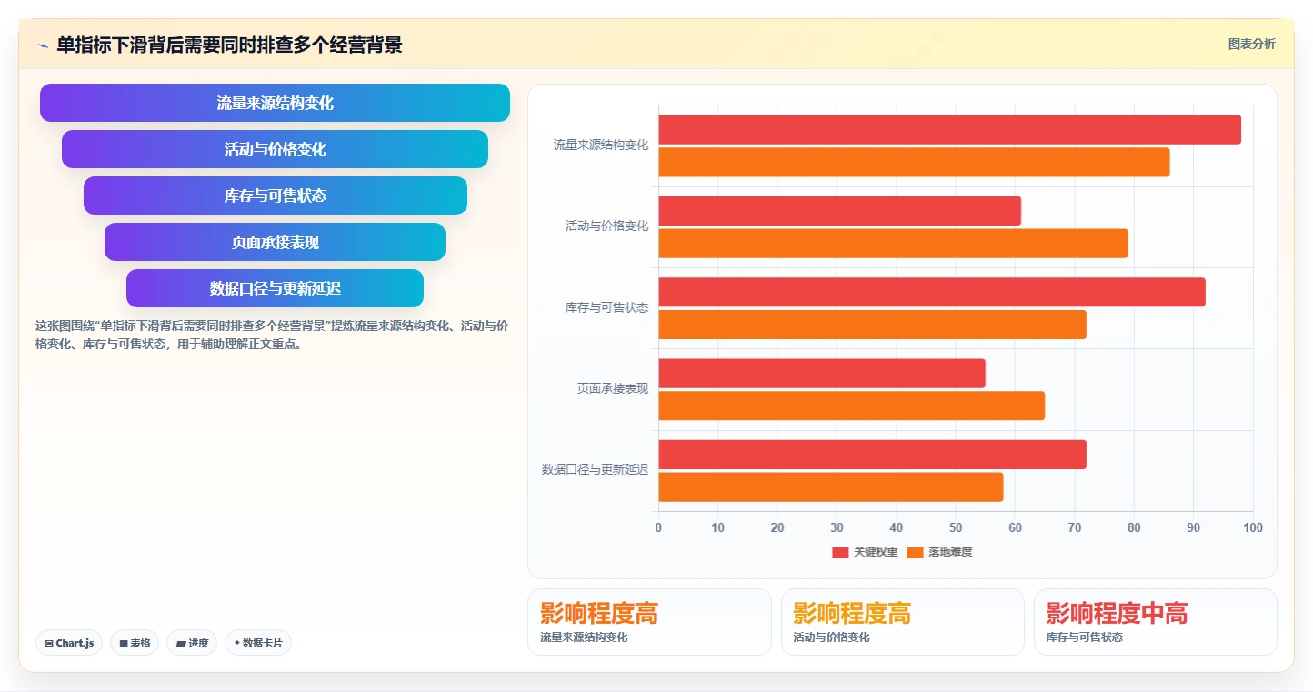 拼多多数据分析工具免费怎么管？以店铺诊断为核心的落地案例方案