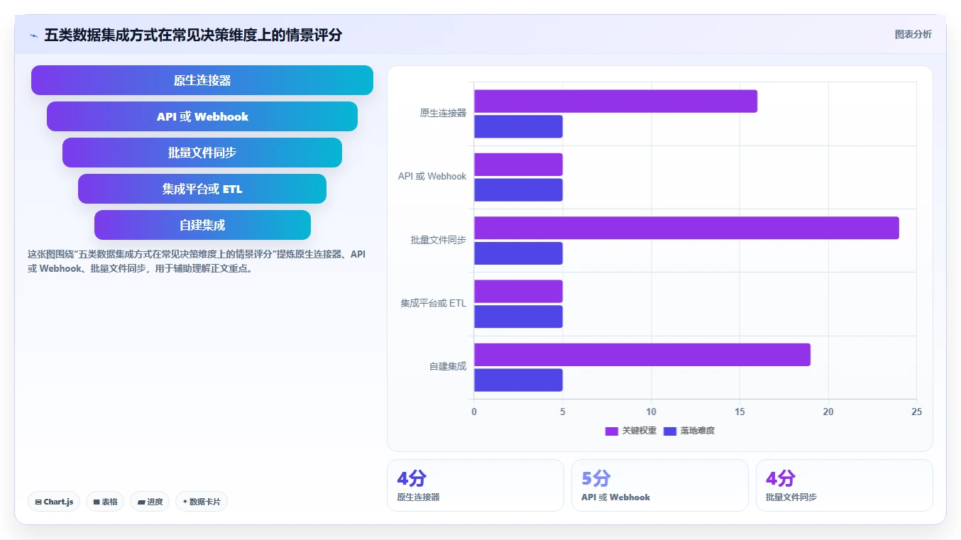 电商crm系统落地清单：数据打通相关的工具对比事项