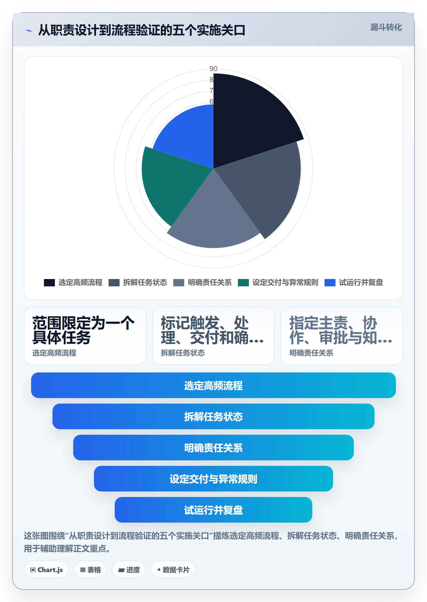 店铺运营管理基础课：岗位分工相关的效率提升一次讲透
