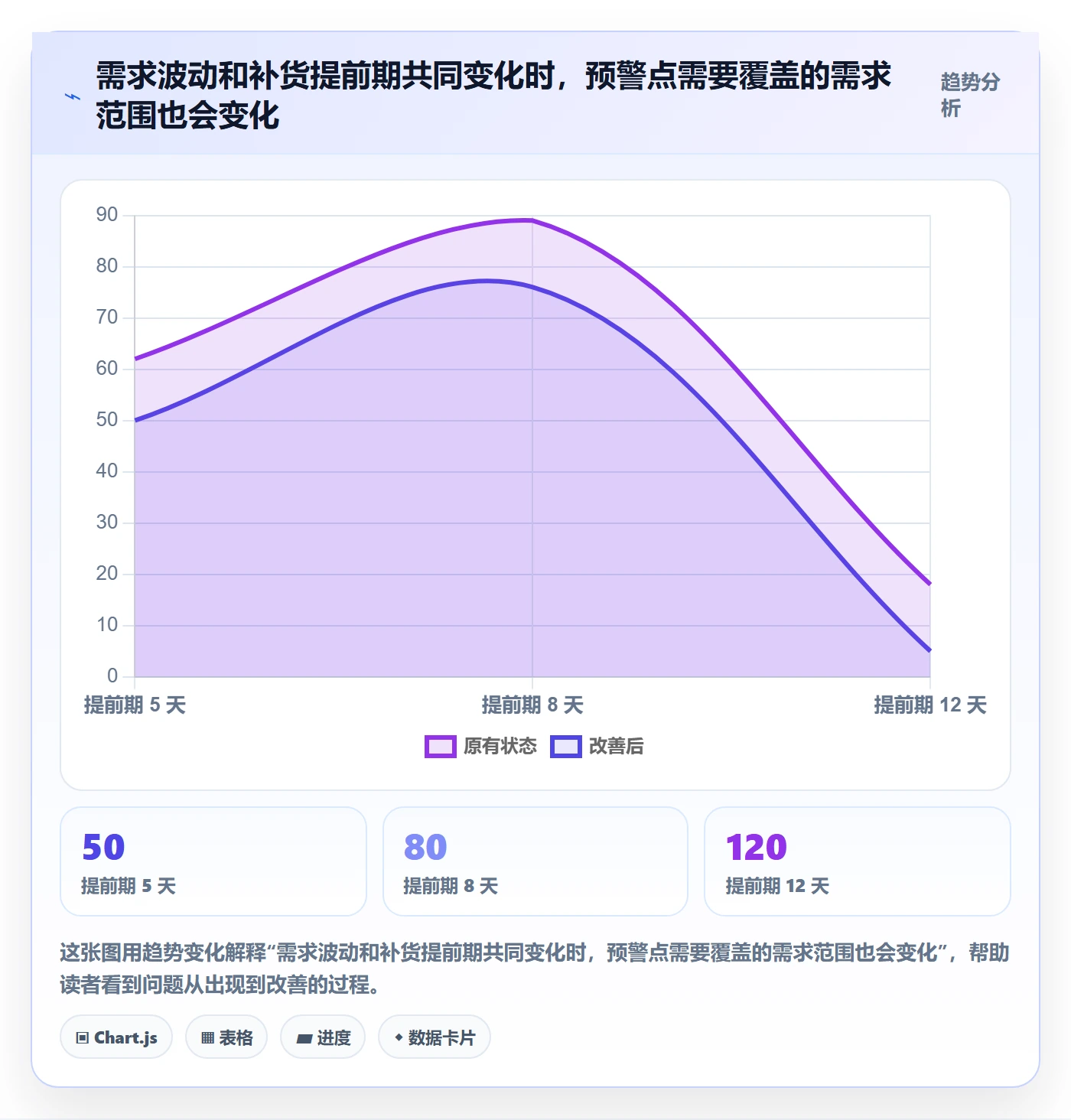 库存管理系统管理要点：补货预警的成本控制如何设计