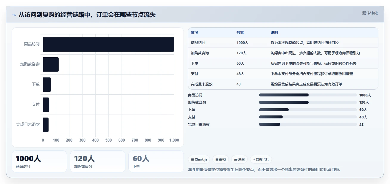 店铺运营包括哪些方面建设路线：从库存管理到中小商家分几步