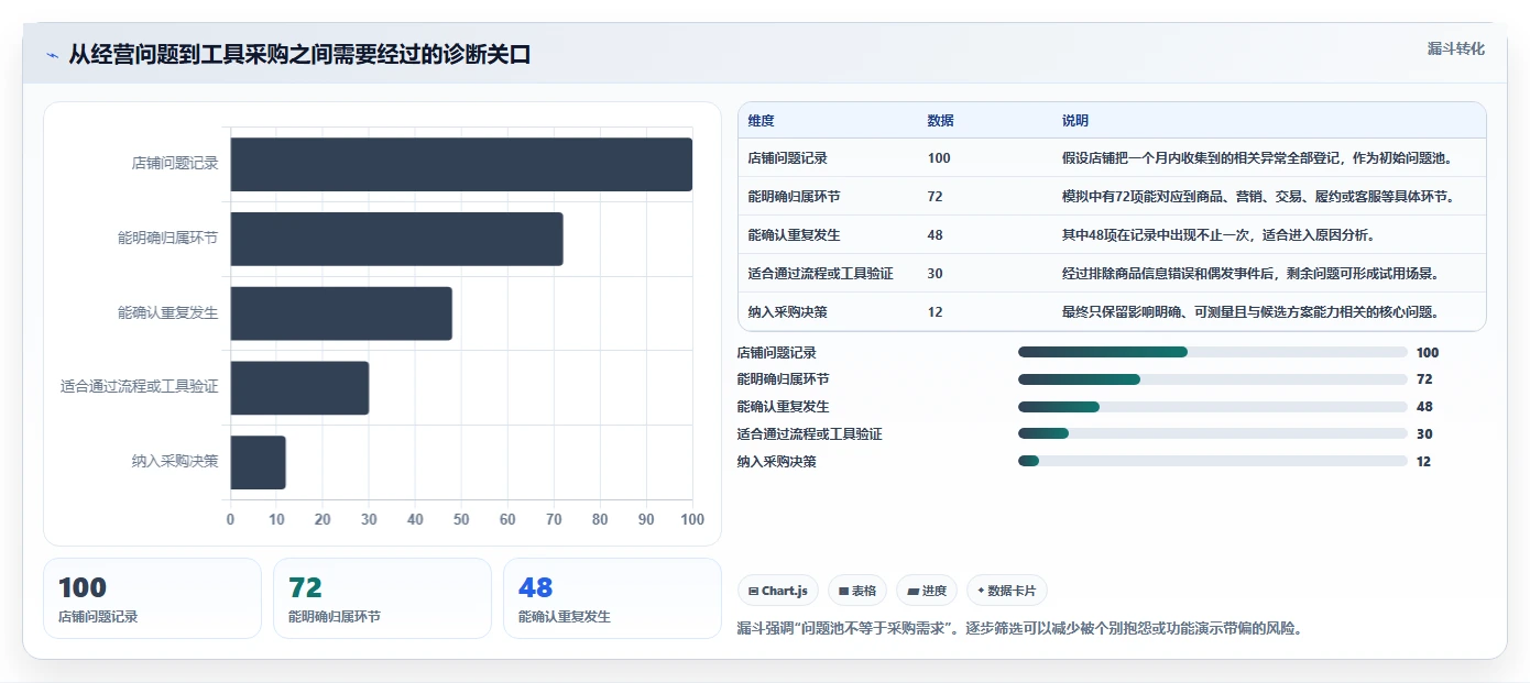 店铺运营包括哪些方面实践指南：客服管理的选型方法怎样更有效