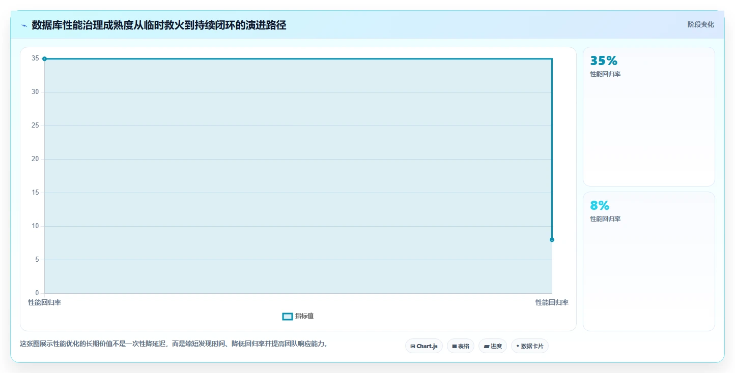 数据库存：产品技术团队必看清单：用性能优化推动提升查询性能