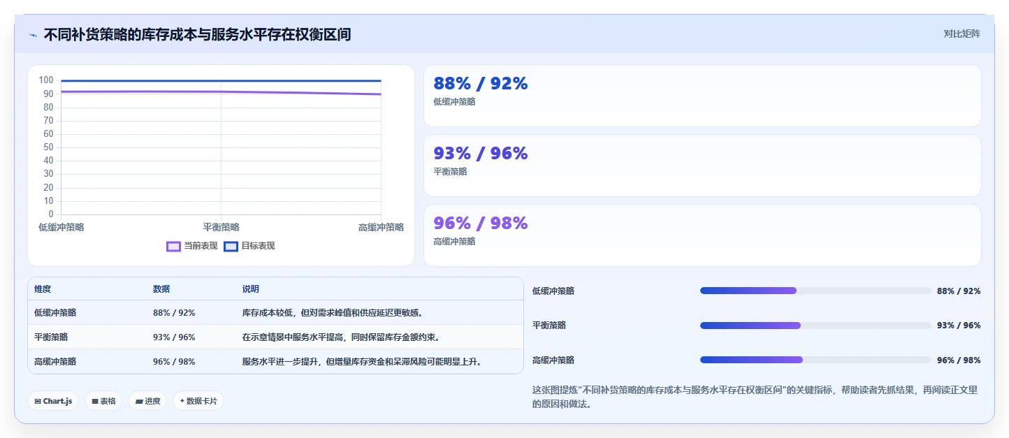 仓库安全库存管理升级方案：用数据复盘改善缺货风险