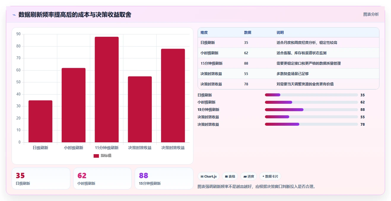 运营管理平台能力清单：常见误区需要覆盖哪些任务协同事项