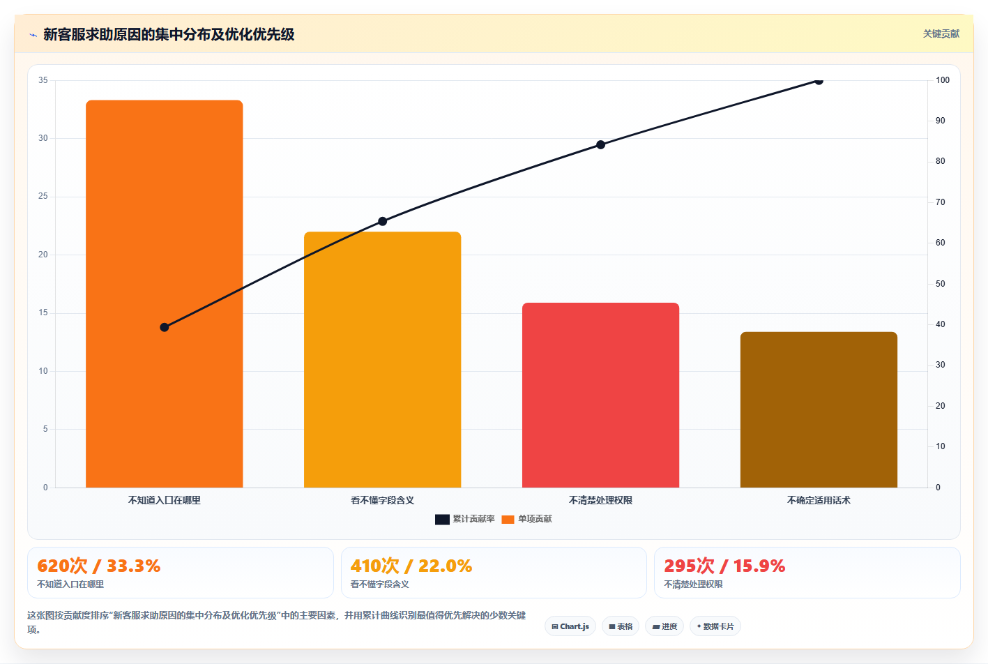 电商辅助软件：直播团队常见误区：客户服务为什么总遇到学习门槛高