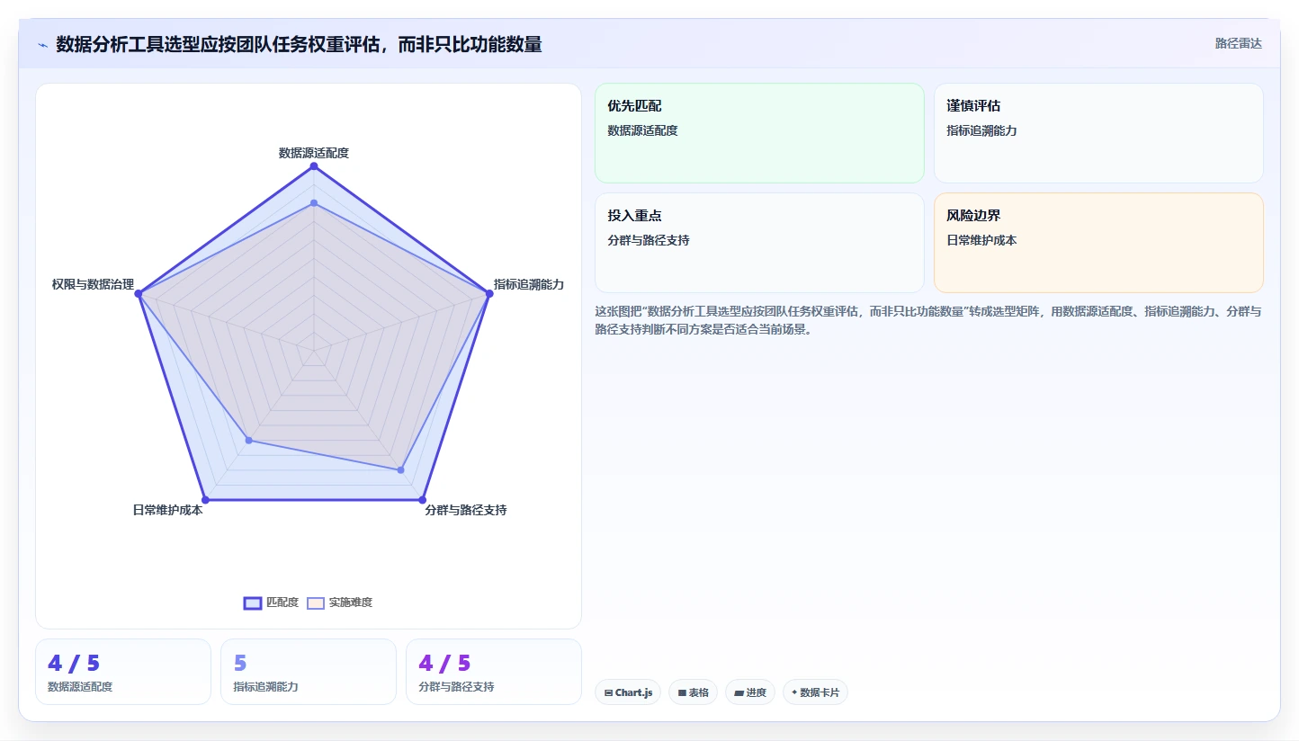 电商数据运营问题诊断：用户洞察如何用工具对比改进
