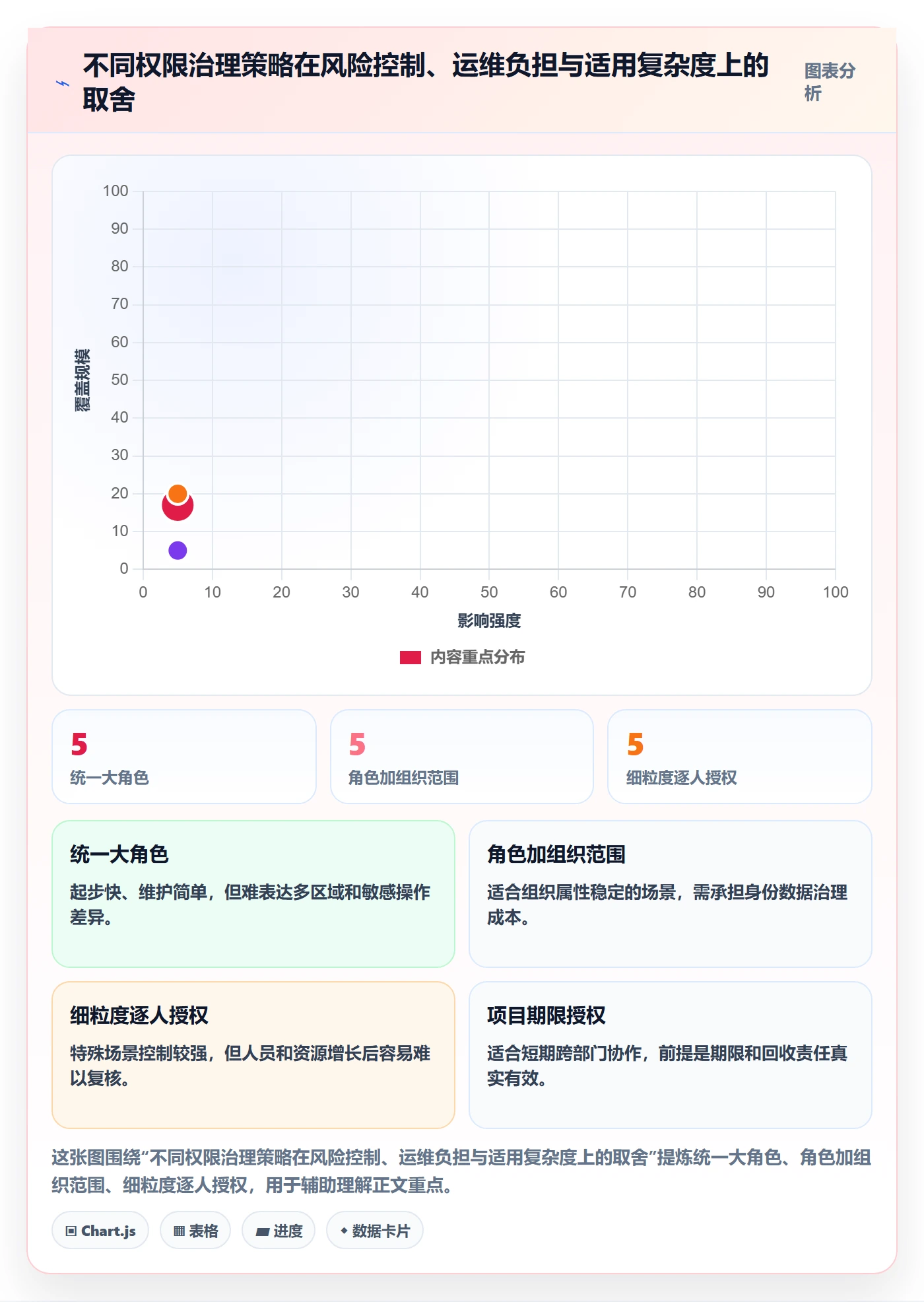 bi 平台方案设计：权限体系场景的常见误区怎么做
