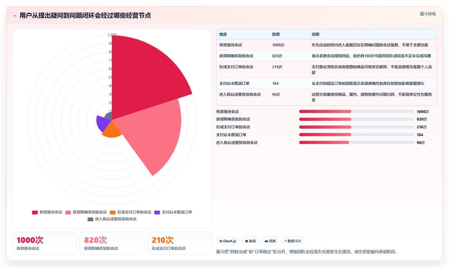 店铺运营包括哪些方面使用技巧:客服管理对应的增长策略方法