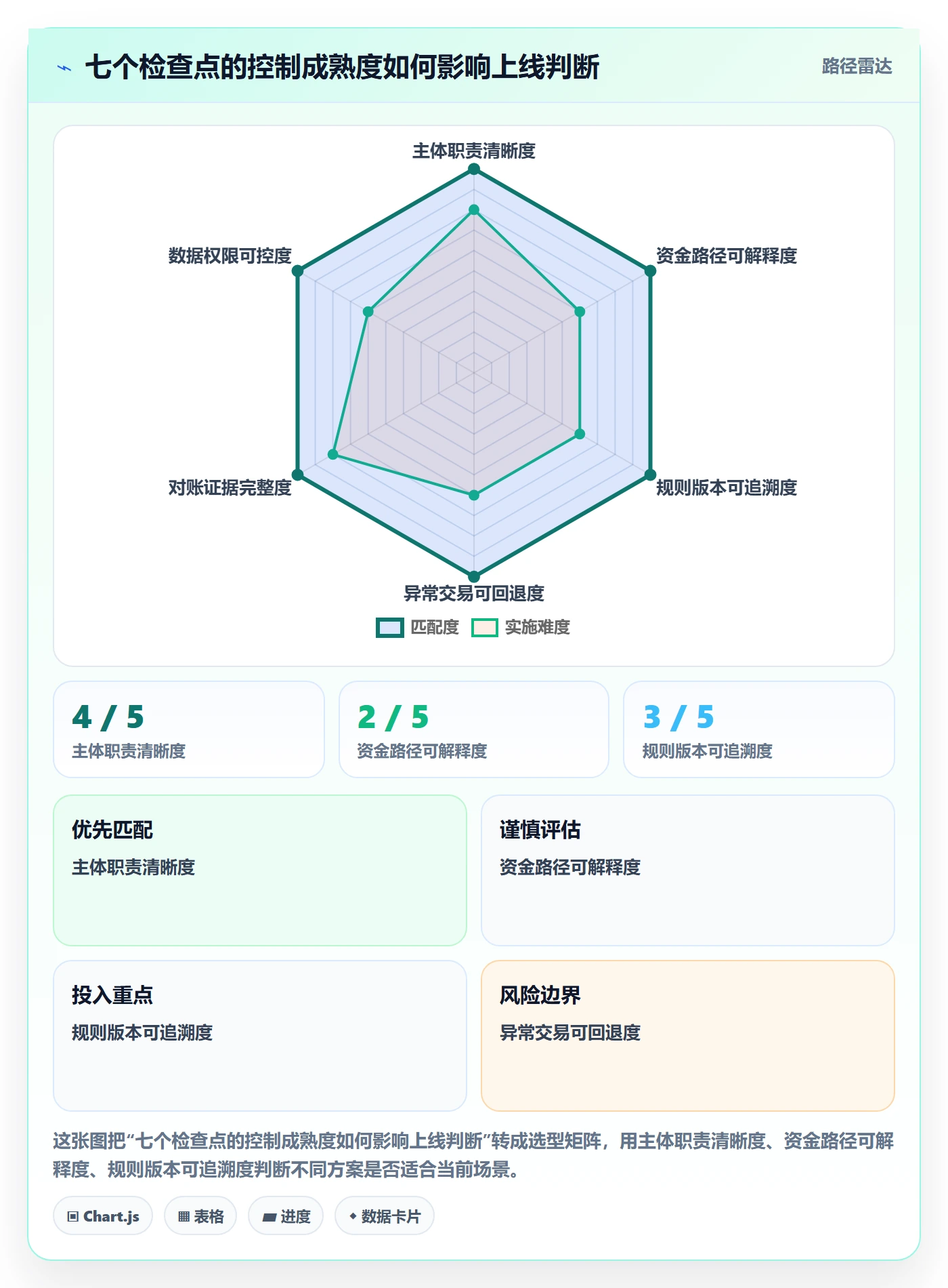 分账系统应用思路:围绕合规要求拆解风险排查