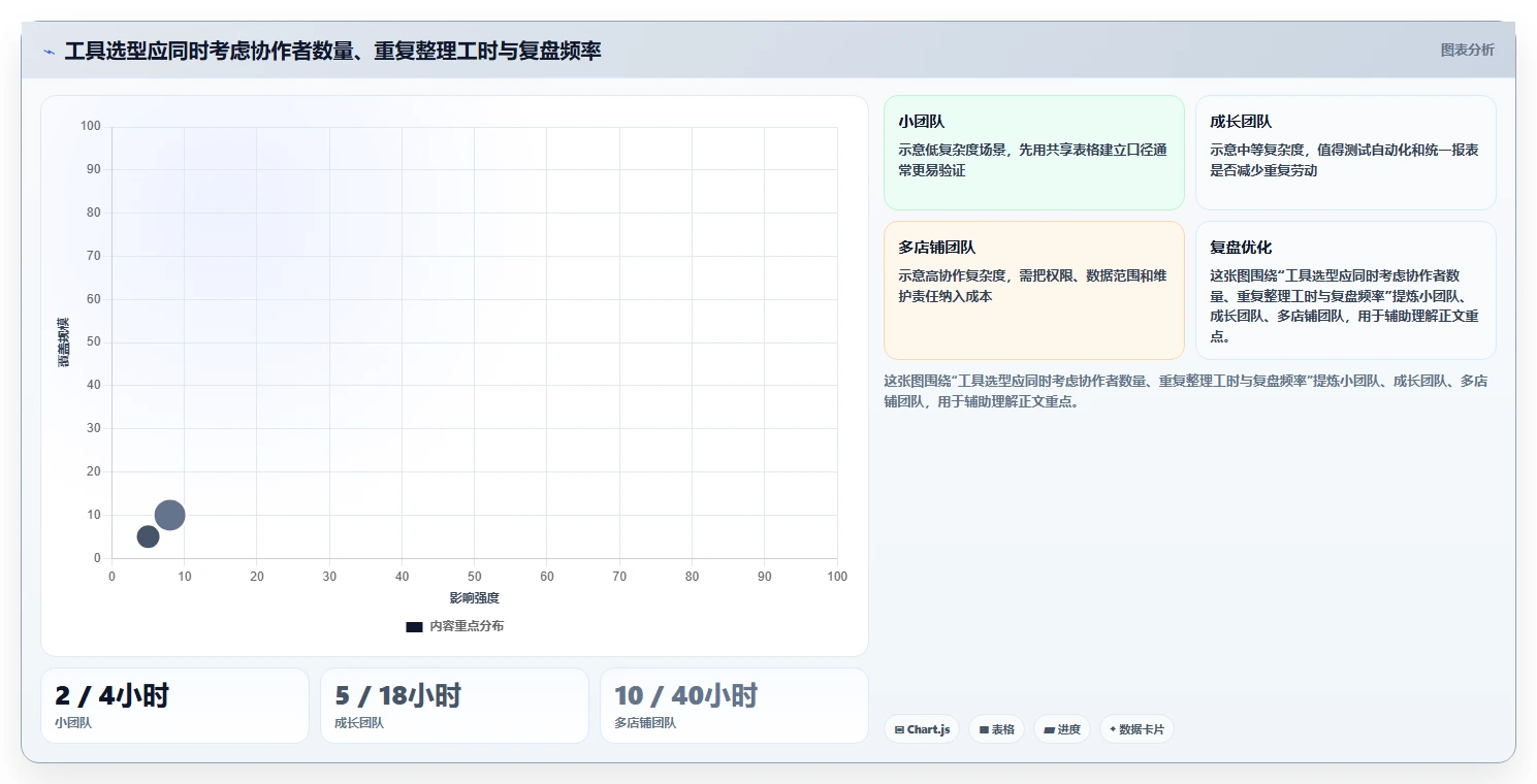 拼多多数据分析工具免费团队协同全解析：重点看懂活动表现