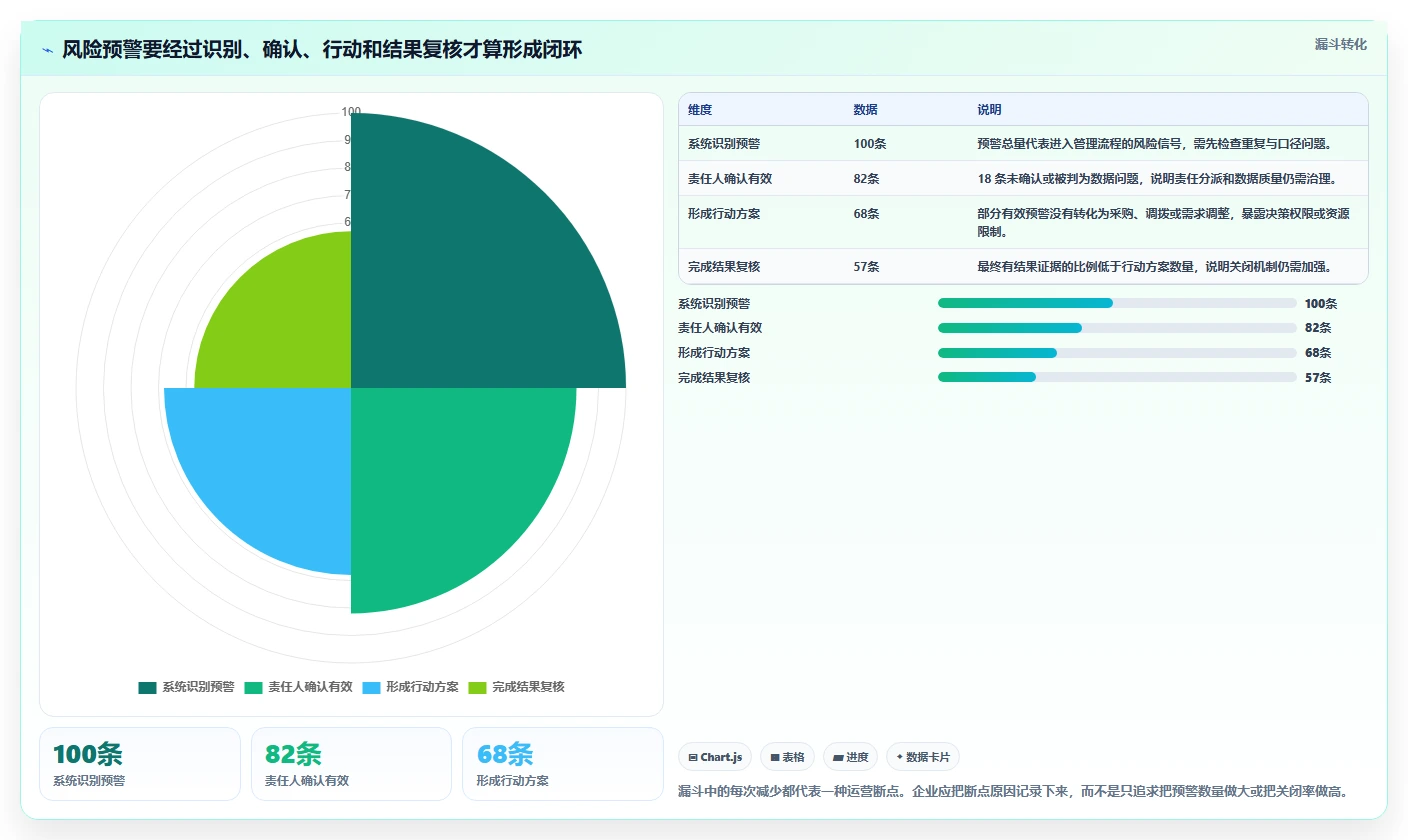 仓库安全库存管理怎么优化？先从分级预警的精细化运营入手