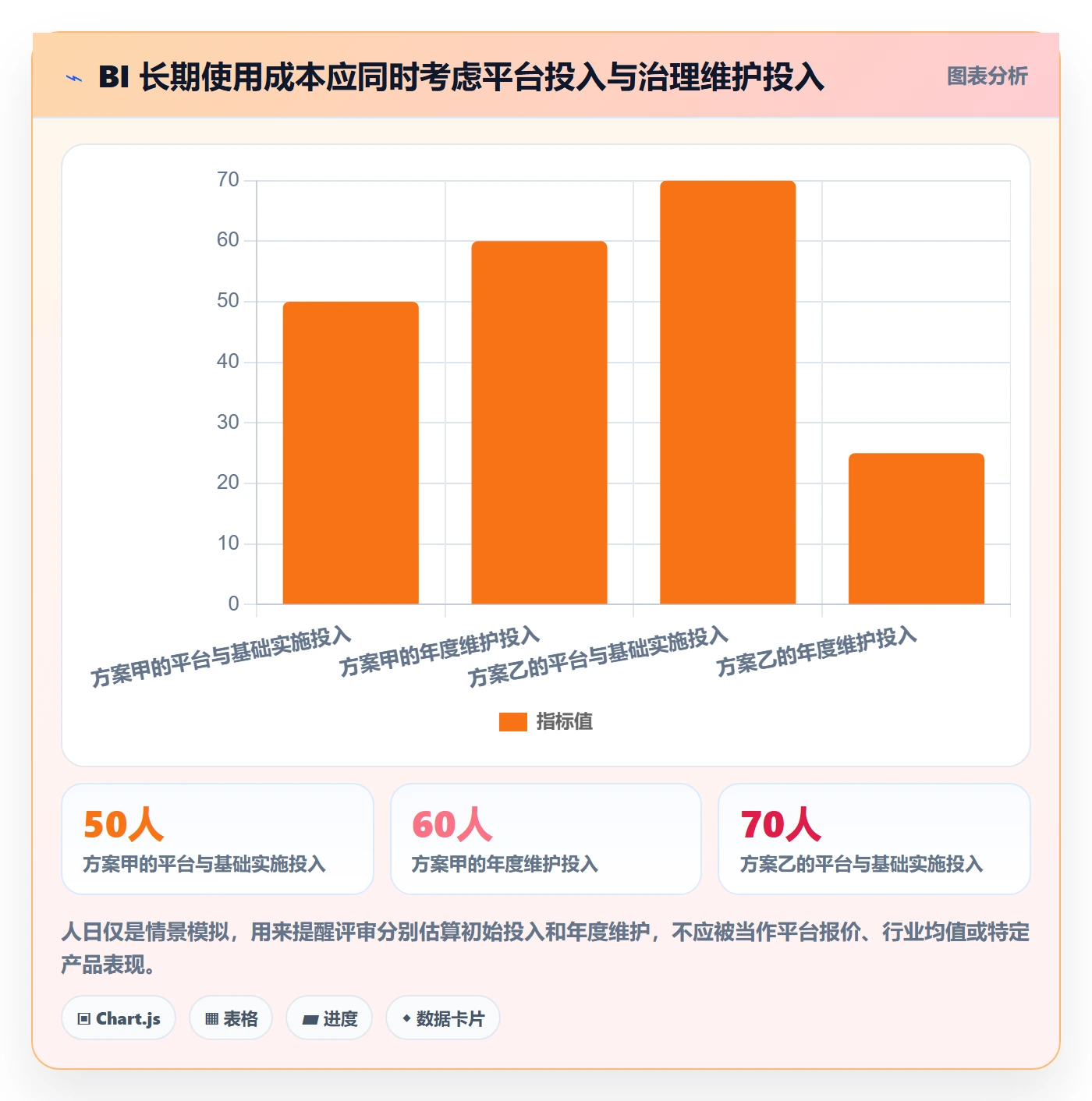 bi 平台选型方法全解析：重点看懂指标建模