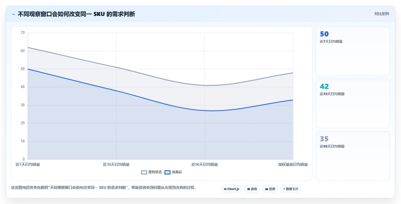 电商库存怎么落地？从补货计划讲清入门指南