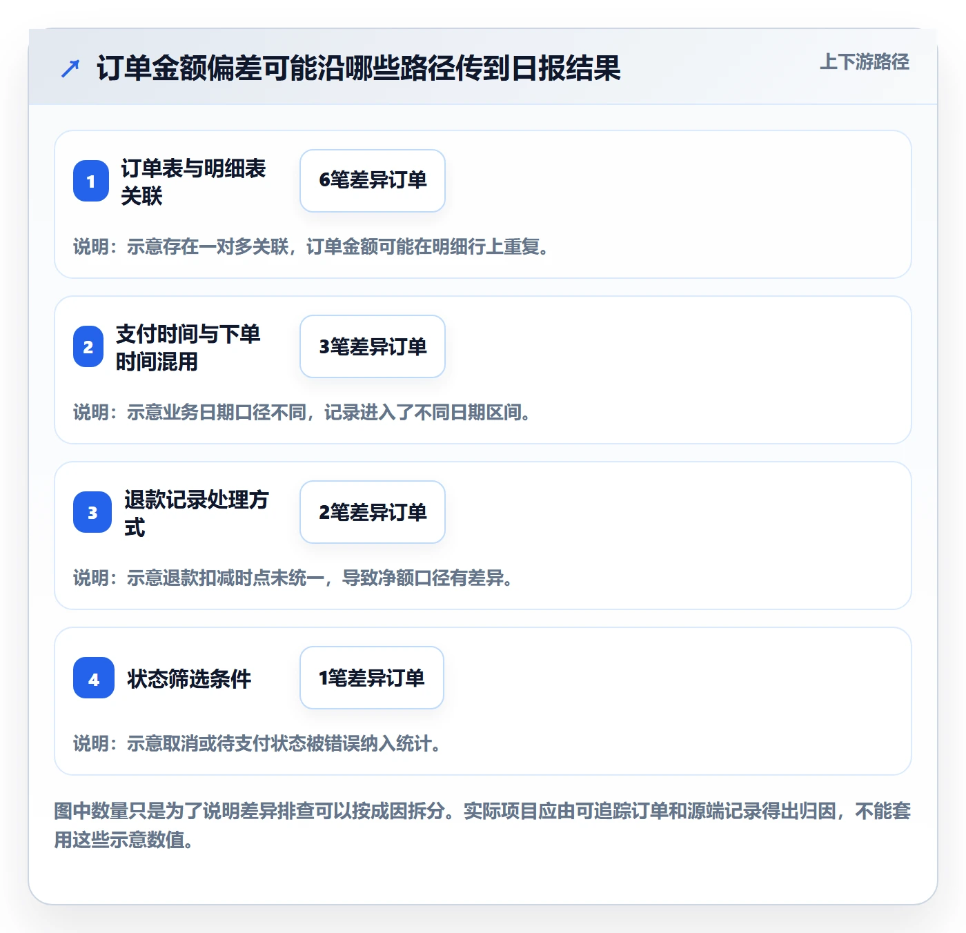 bi 平台实践指南:数据接入的新手避坑怎样更有效