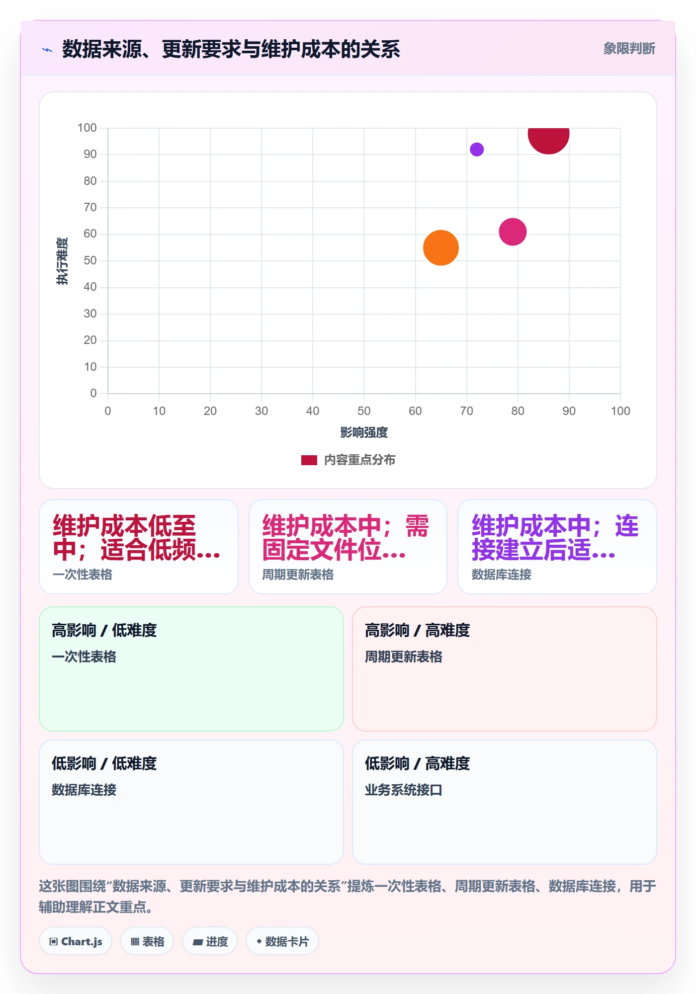 bi 平台使用技巧：数据接入对应的入门指南方法