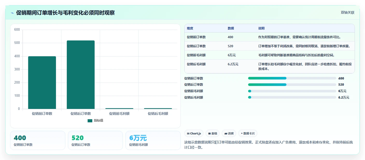 如何运营好一个店铺怎么落地？从团队执行讲清增长策略